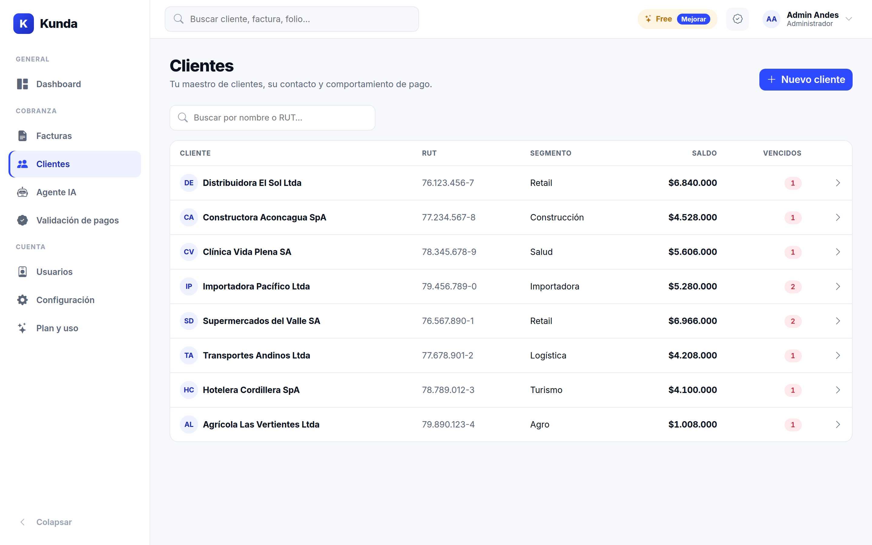 Maestro de clientes en Kunda con RUT, segmento, saldo y documentos vencidos